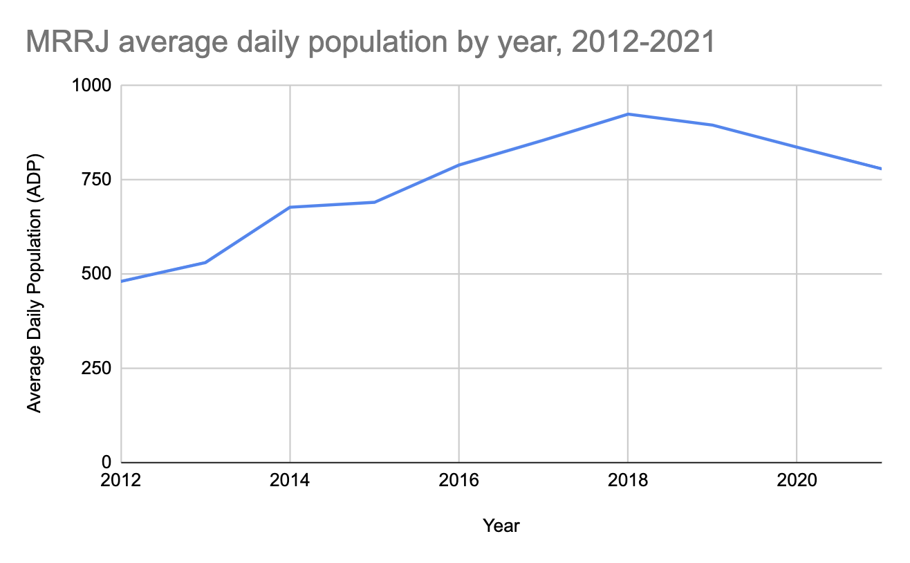 ADP graph.png